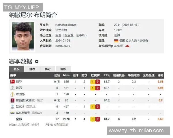 皇马巴萨争抢19岁中场斯米特要价高达6000万欧元