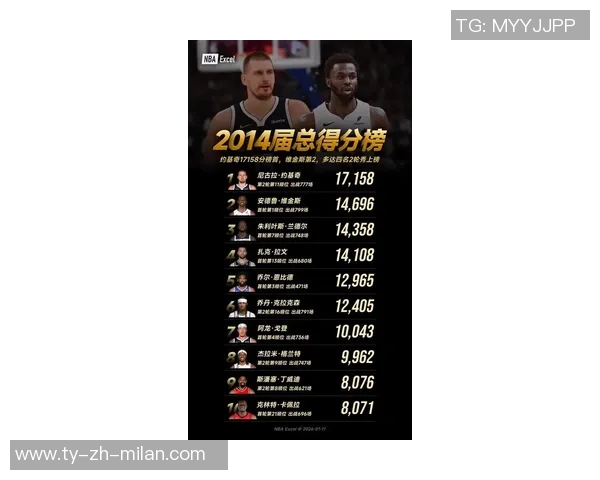 美媒新赛季球员评分揭晓约基奇领跑SGA超越字母哥再创佳绩 美媒新赛季球员评分揭晓约基奇领跑SGA超越字母哥再创佳绩